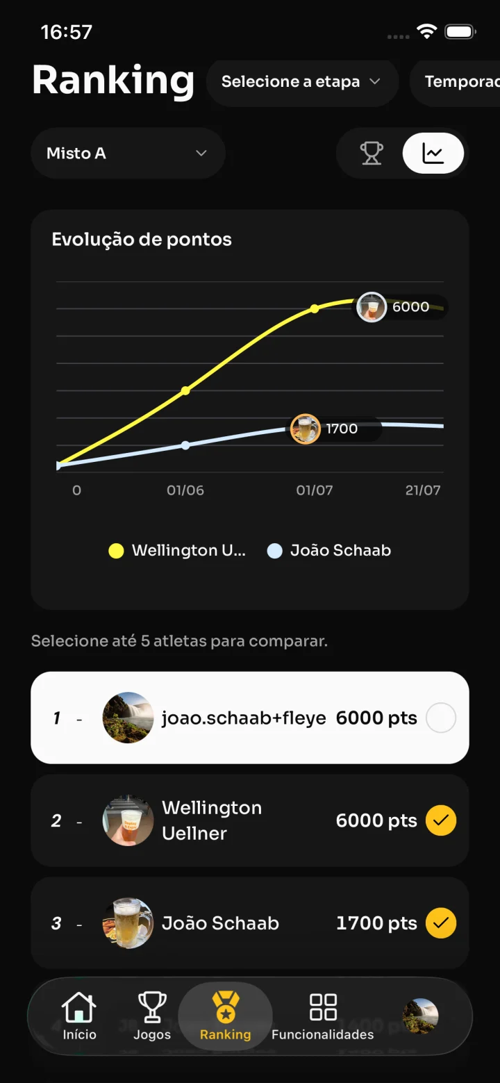 Tela real do app com gráfico de evolução de pontos
